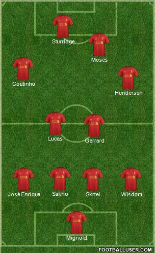Liverpool Formation 2013