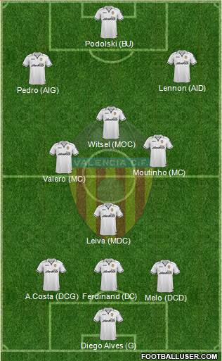 Valencia C.F., S.A.D. Formation 2013