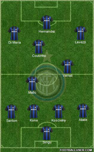 F.C. Internazionale Formation 2013