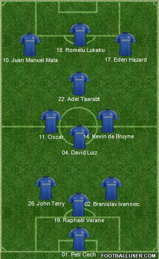 Chelsea Formation 2013