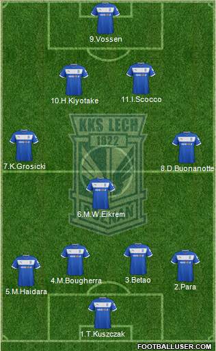 Lech Poznan Formation 2013