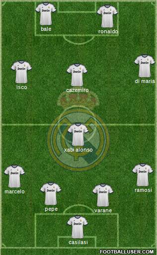 Real Madrid C.F. Formation 2013