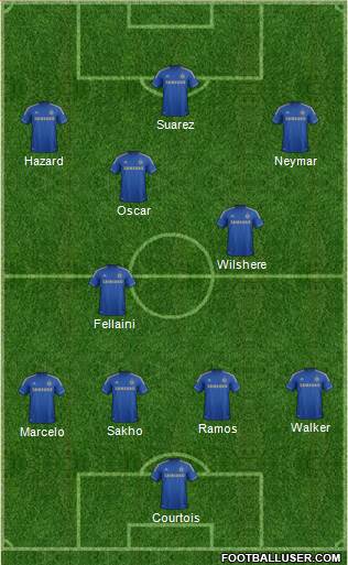 Chelsea Formation 2013