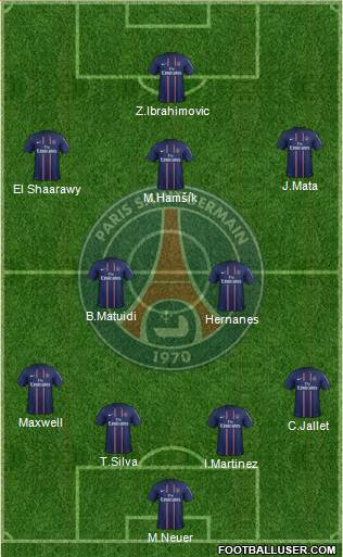 Paris Saint-Germain Formation 2013