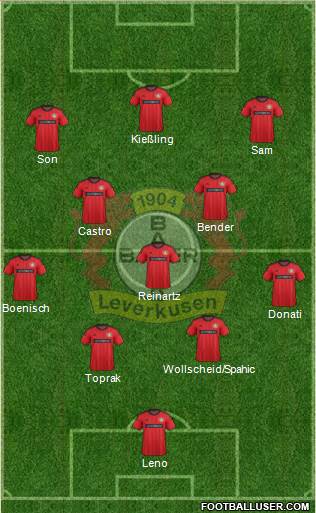 Bayer 04 Leverkusen Formation 2013
