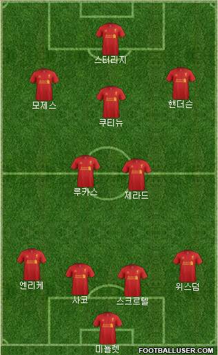 Liverpool Formation 2013