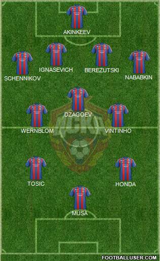 CSKA Moscow Formation 2013