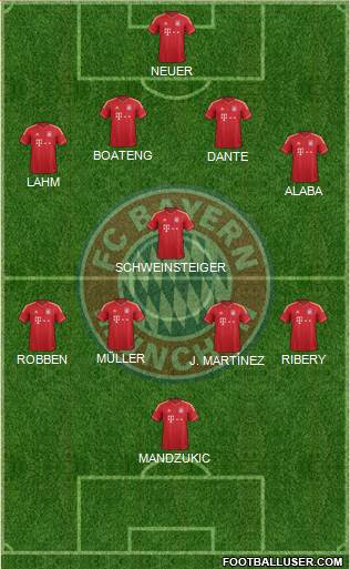 FC Bayern München Formation 2013
