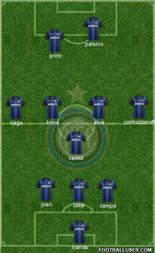 F.C. Internazionale Formation 2013