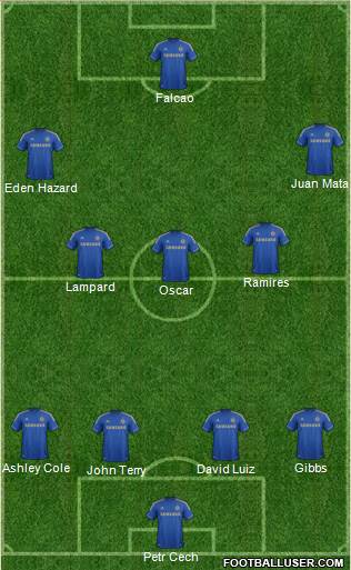 Chelsea Formation 2013
