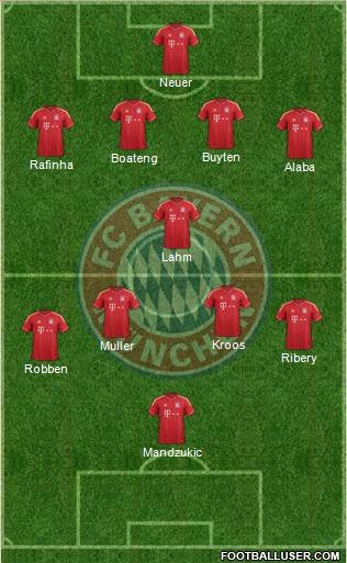 FC Bayern München Formation 2013