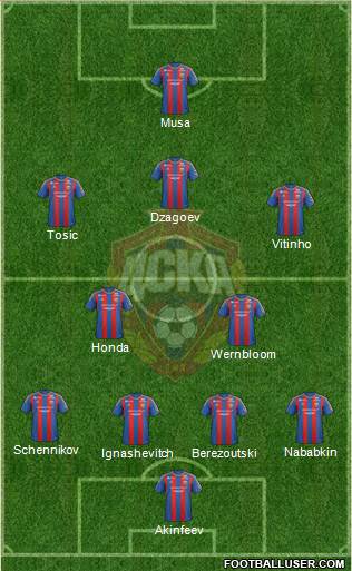 CSKA Moscow Formation 2013