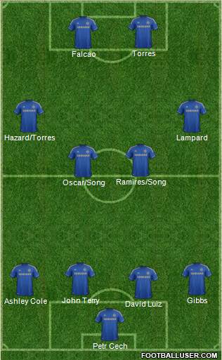 Chelsea Formation 2013