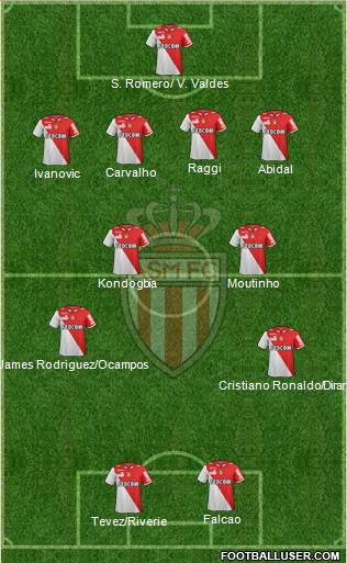 AS Monaco FC Formation 2013