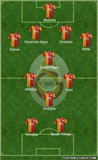 Galatasaray SK Formation 2013