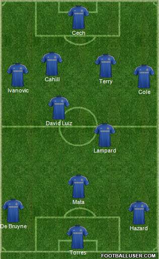 Chelsea Formation 2013