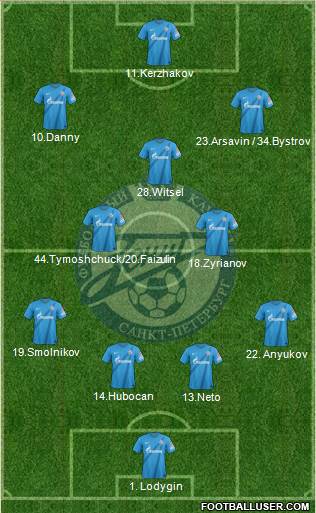 Zenit St. Petersburg Formation 2013