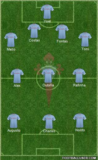 R.C. Celta S.A.D. Formation 2013