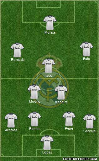 Real Madrid C.F. Formation 2013