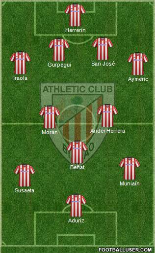 Athletic Club Formation 2013