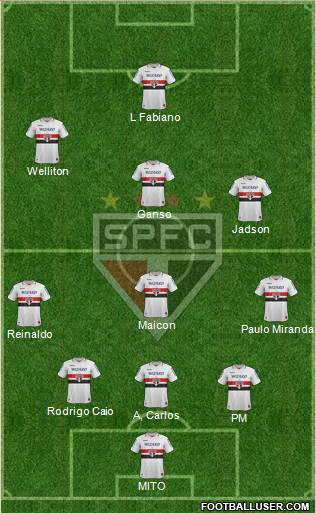 São Paulo FC Formation 2013