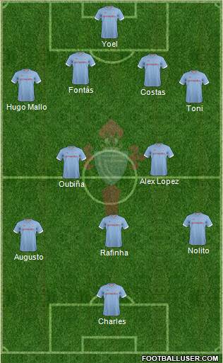 R.C. Celta S.A.D. Formation 2013