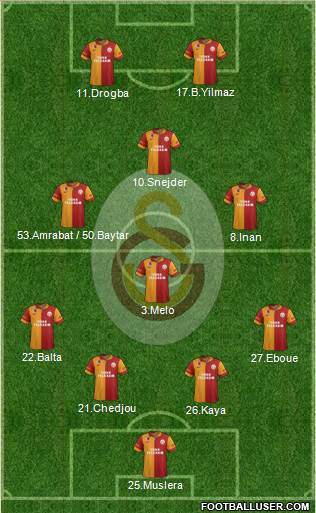 Galatasaray SK Formation 2013
