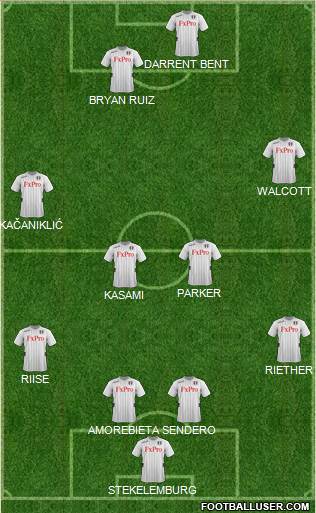 Fulham Formation 2013