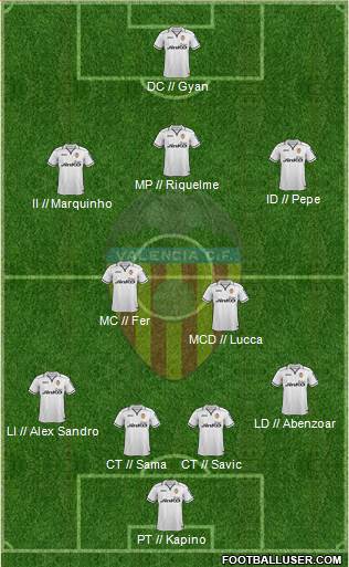 Valencia C.F., S.A.D. Formation 2013