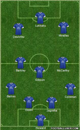 Everton Formation 2013