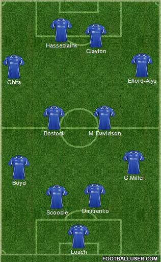 St. Johnstone Formation 2013