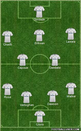 Tottenham Hotspur Formation 2013
