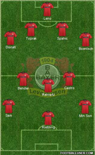 Bayer 04 Leverkusen Formation 2013