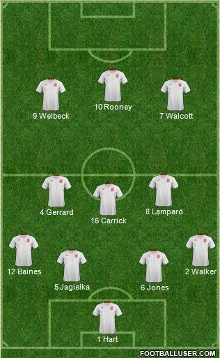 England Formation 2013
