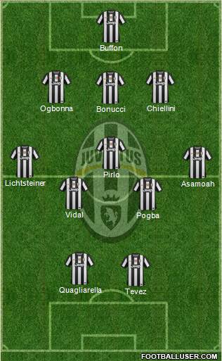 Juventus Formation 2013