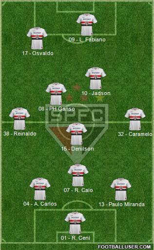 São Paulo FC Formation 2013