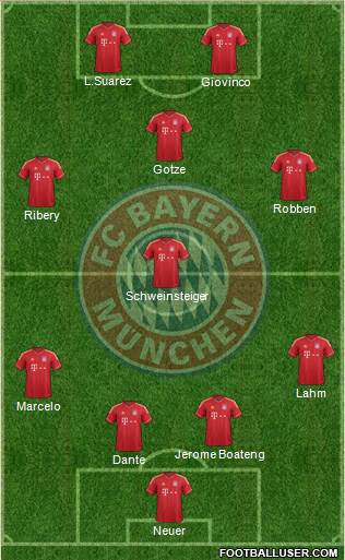 FC Bayern München Formation 2013