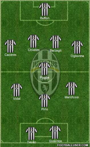 Juventus Formation 2013