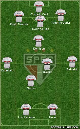 São Paulo FC Formation 2013