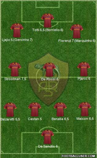 AS Roma Formation 2013