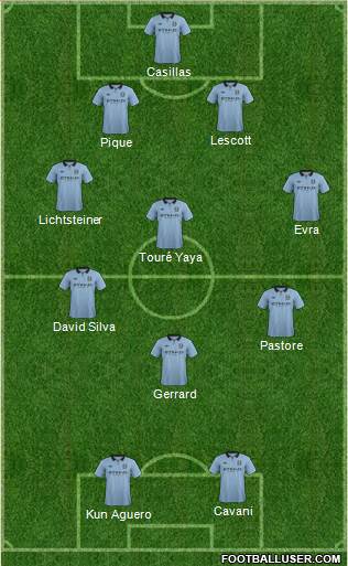 Manchester City Formation 2013