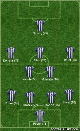 West Bromwich Albion Formation 2013