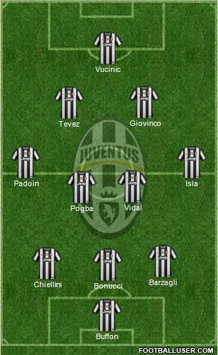 Juventus Formation 2013