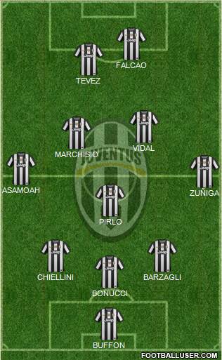 Juventus Formation 2013