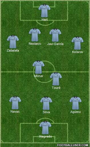 Manchester City Formation 2013