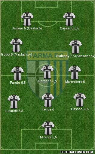 Parma Formation 2013