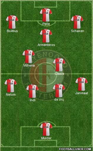 Feyenoord Formation 2013