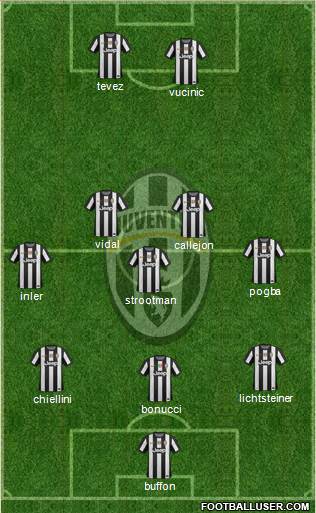 Juventus Formation 2013