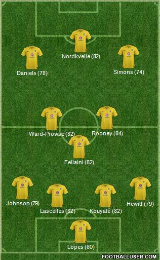Oxford United Formation 2013