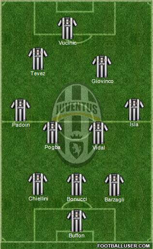 Juventus Formation 2013